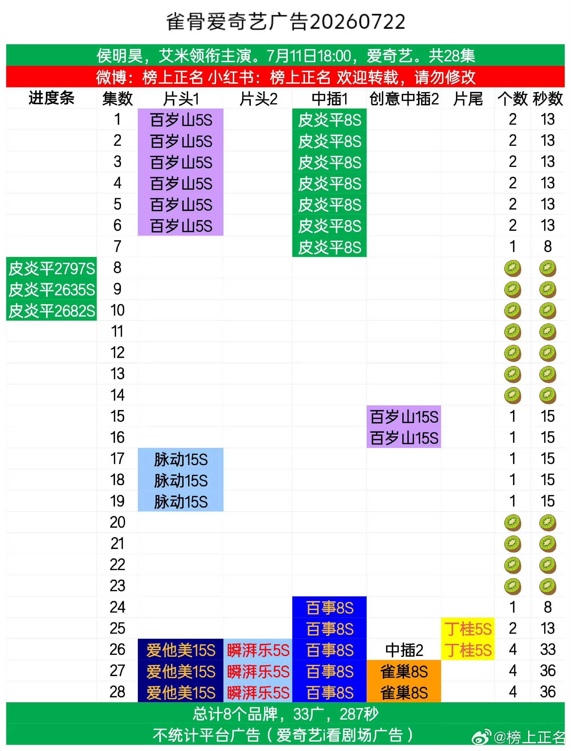 品牌方比爱奇艺有眼光。 