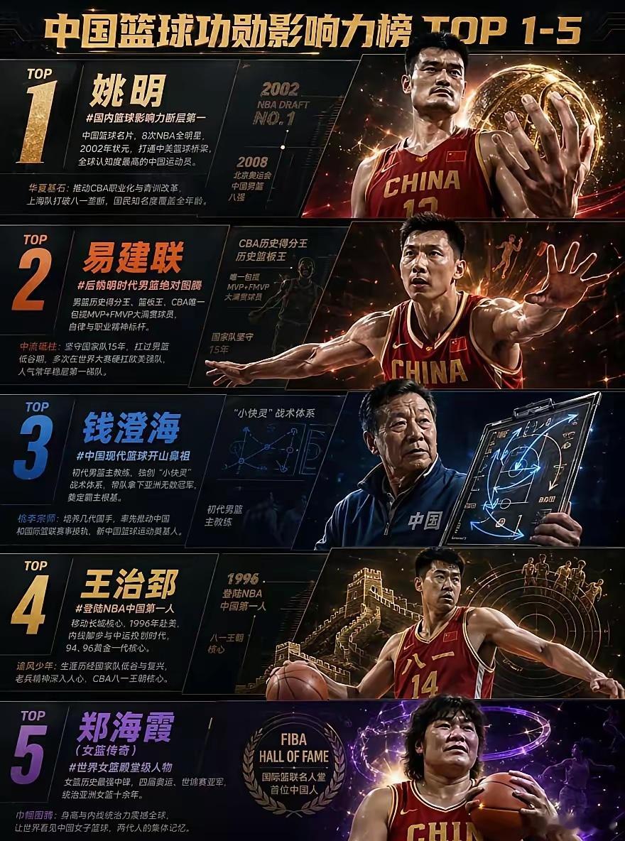 国内篮球的十座高山 