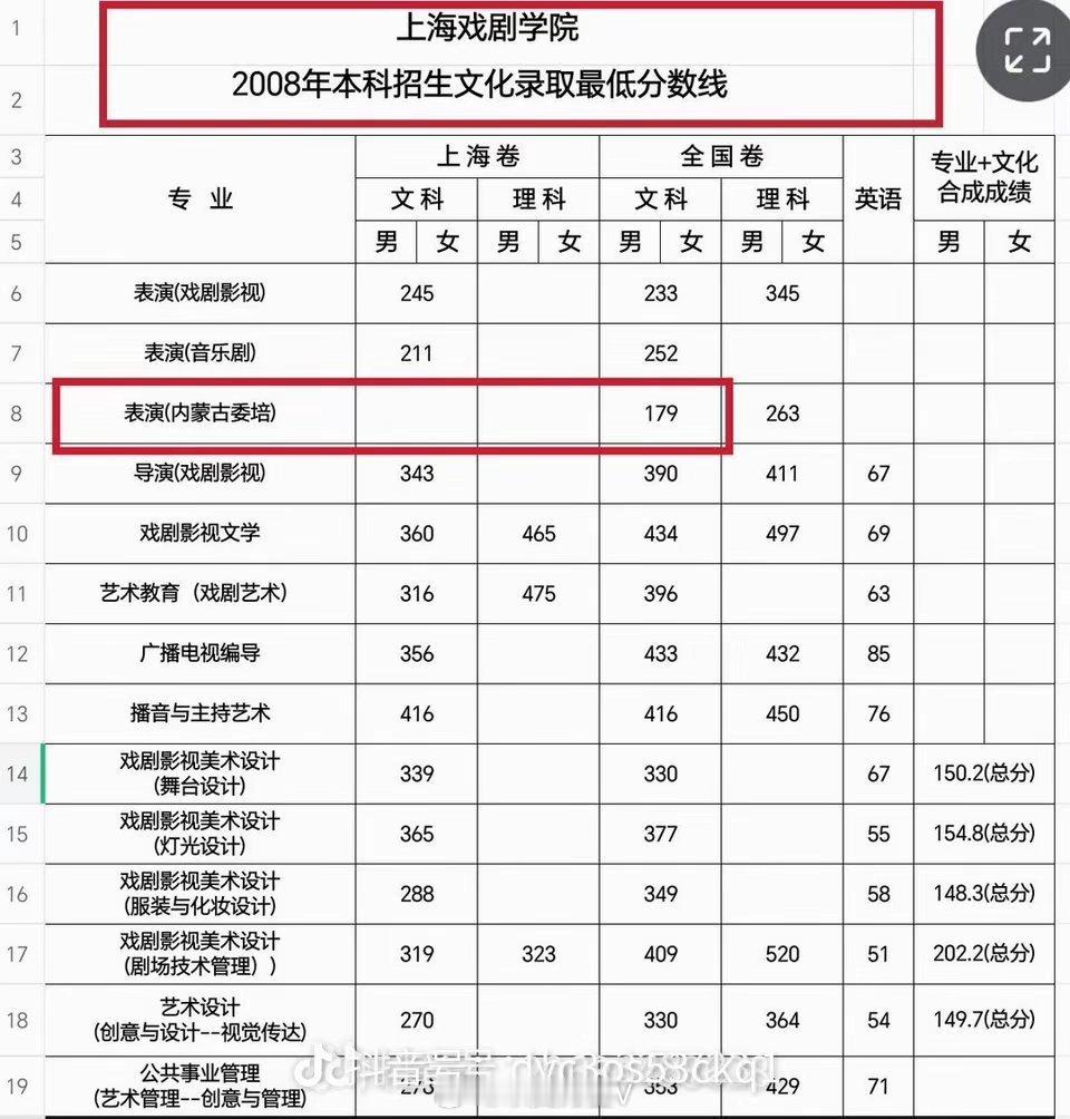 那尔那茜定向生违约争议⭐公开资料显示：那尔那茜是2008年定向委培考入上海戏剧学