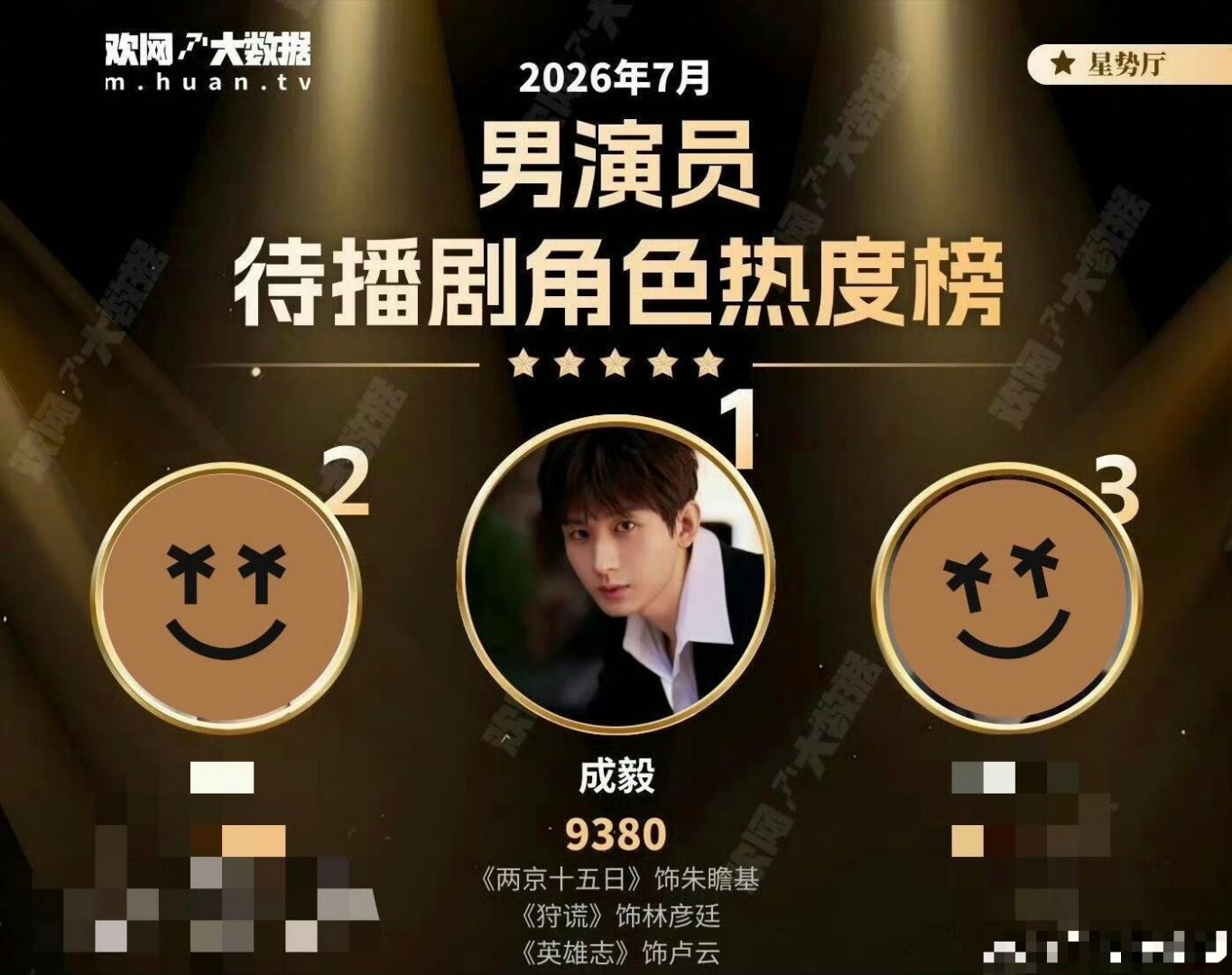 男演员待播剧，成毅霸榜三个月了 ​​​
