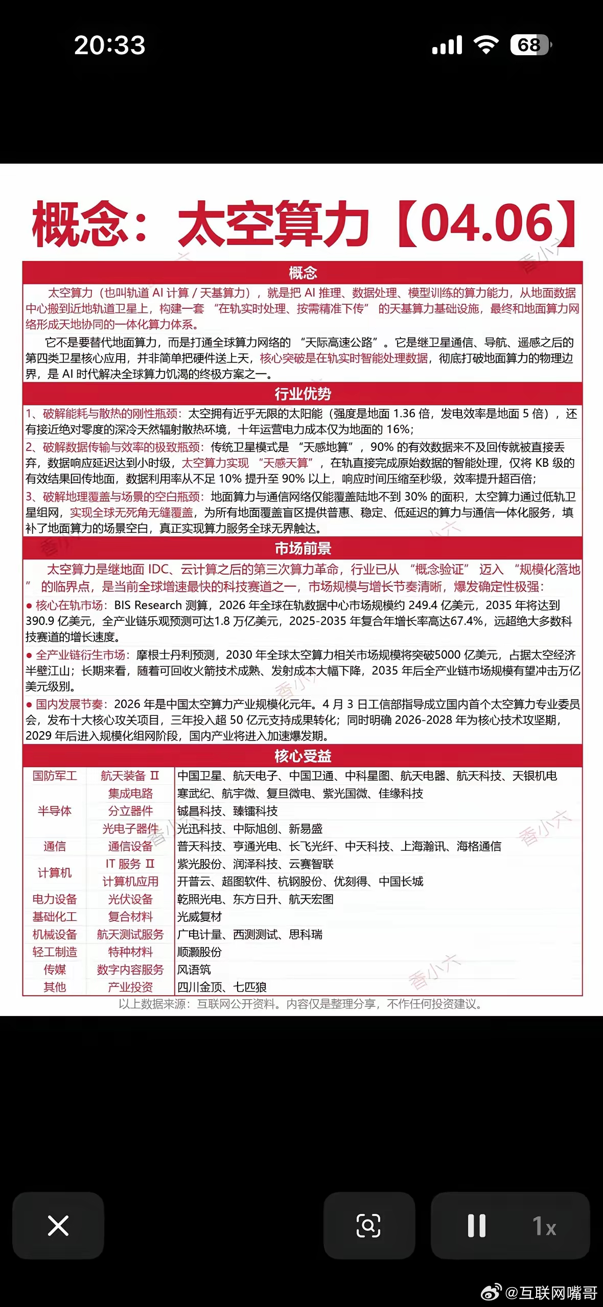 4月6日太空算力概念强势来袭太空算力正成为AI时代的新前沿，它将AI推理、数据处