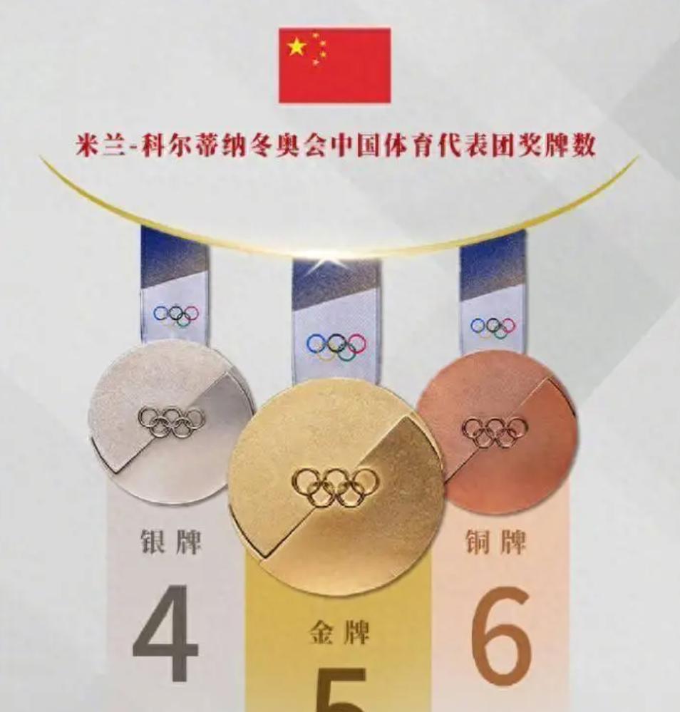 红旗礼遇再起航
近日，米兰冬奥会落下帷幕，中国代表团这次创造了境外参赛的历史最好