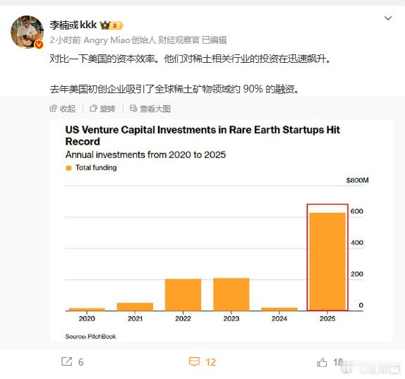 钱很多时候是有用的，又是没用的。就像光刻机，砸再多钱，你现在也产不出3nm芯片老