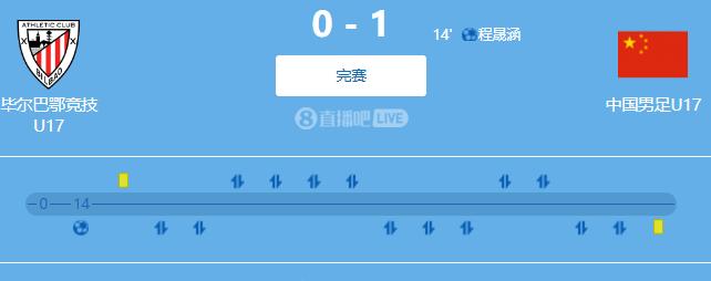 上海明日之星杯第二天的比赛
中国国少队和上海队双双1:0获胜。不过对手这次派来的
