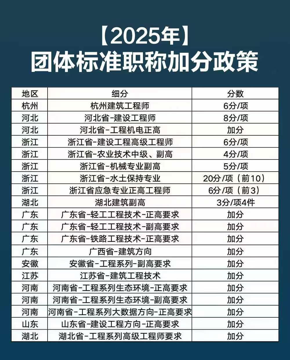非高校单位评高级职称的老师，都看过来！几千块拿不下核心期刊，但能稳稳拿下团体标准