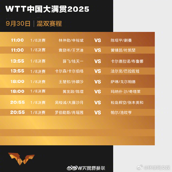 【#WTT中国大满贯30日赛程#】#莎头组合混双出战#WTT中国大满贯2025精