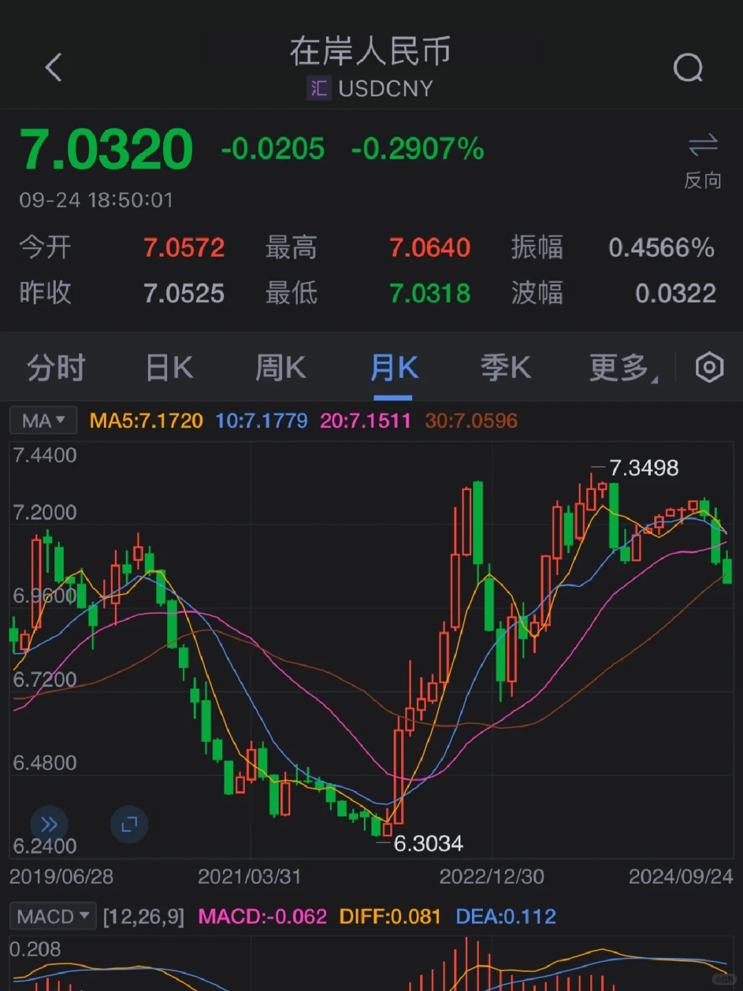 极佳的买入场景提示