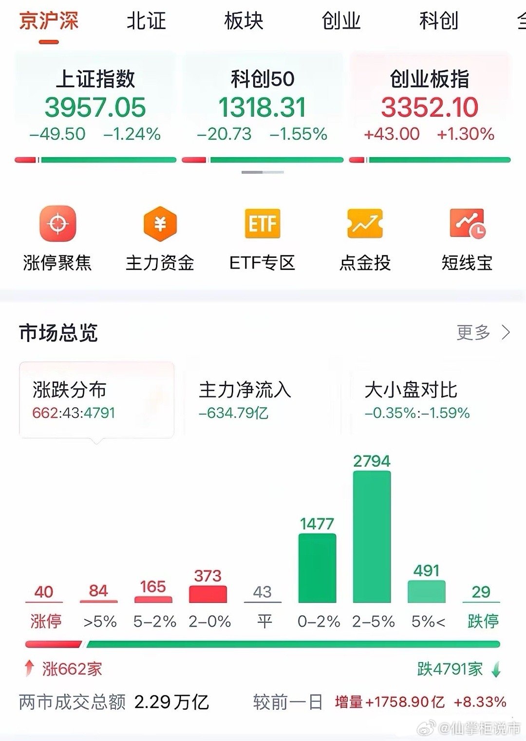 3.22复盘：周末利空压境，A股下周先抑后扬，抄底节点明确明日A股开盘，周末全球