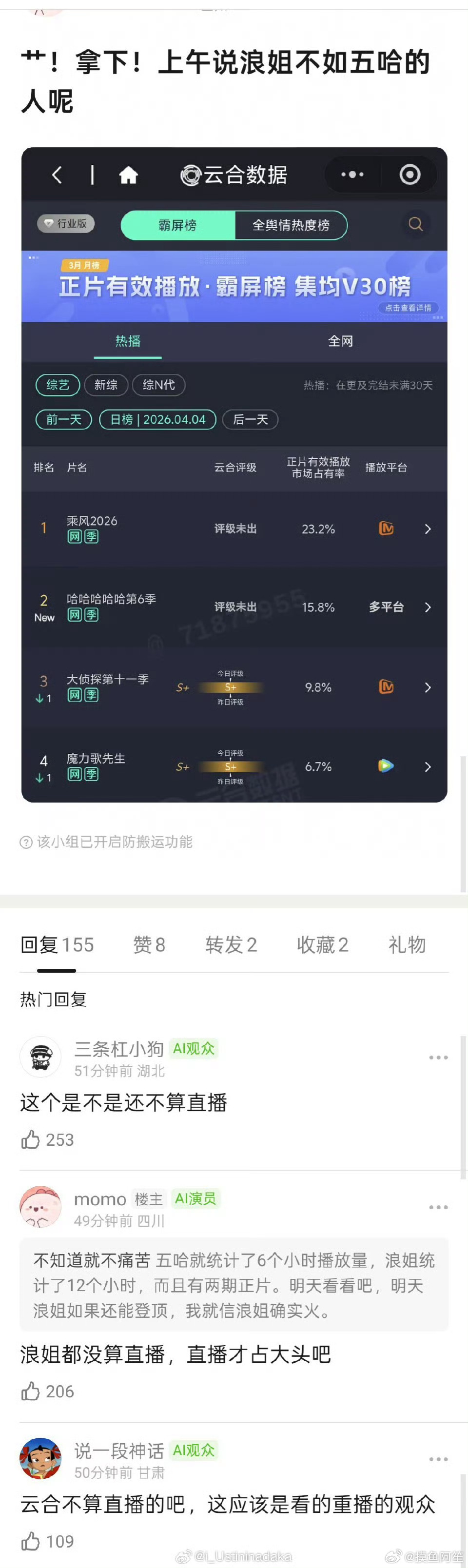 今天真的有投稿说这俩综艺热度的