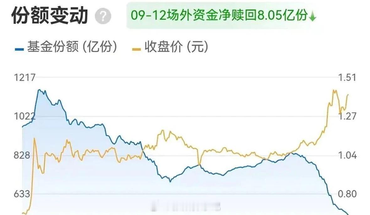 银行、证券、保险集体向下发力，上证指数险守3900点，上午最高3899.96。上
