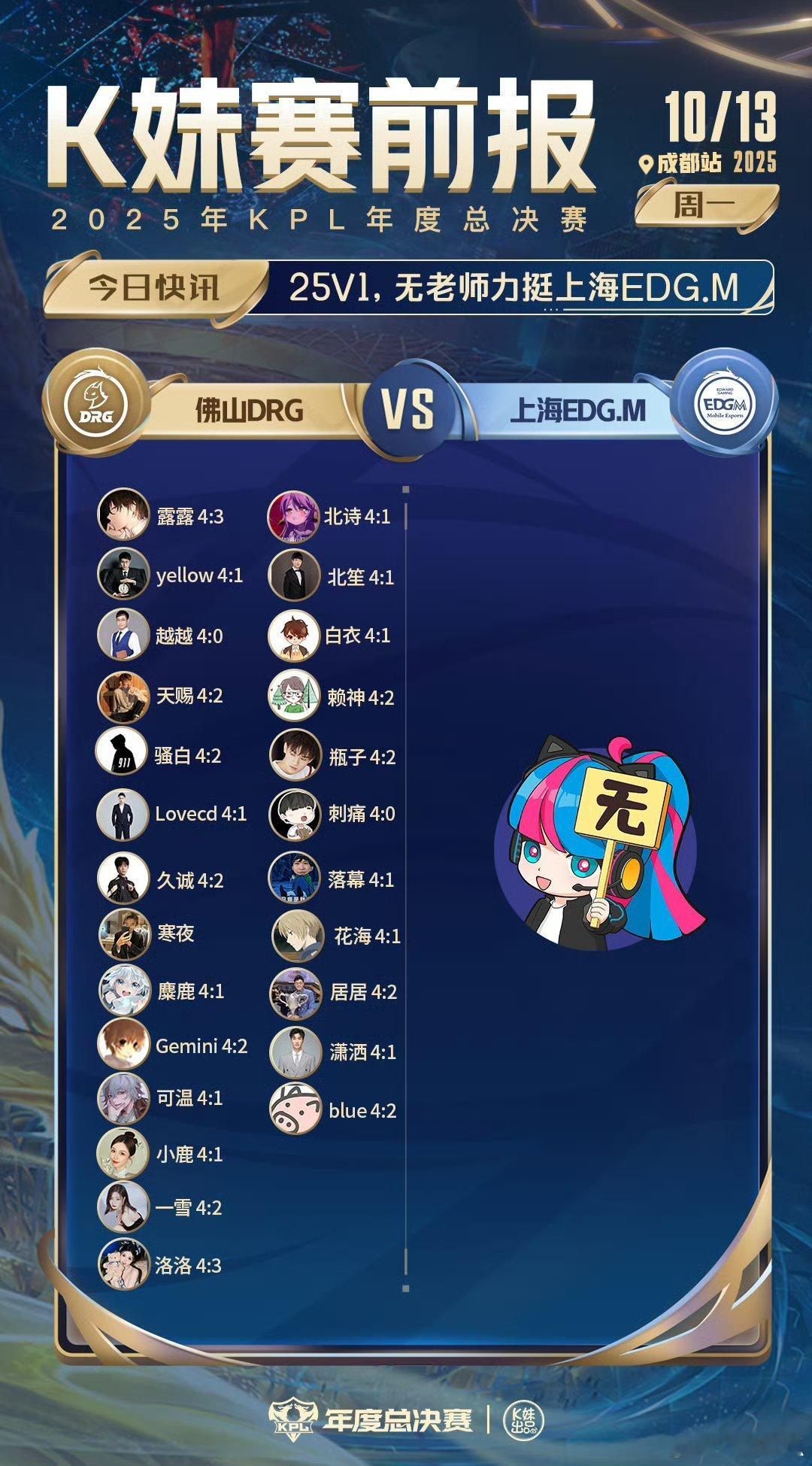 DRG对战EDGM｜K妹赛前报25v1，无老师力挺上海EDG.M ​​​