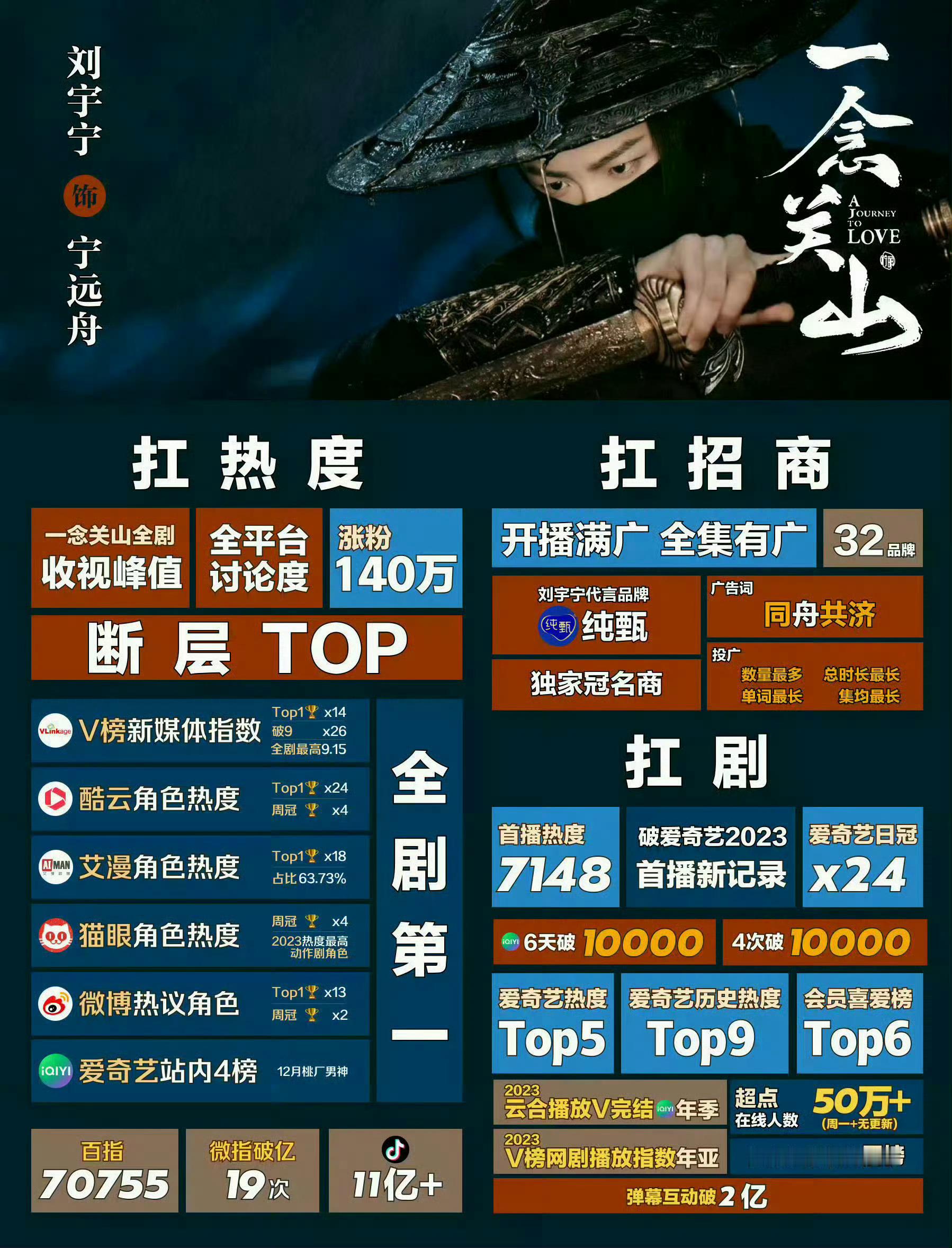 摩登兄弟刘宇宁一念关山是刘宇宁带我走进《一念关山》因此中奖于刘宇宁，他把宁远舟彻