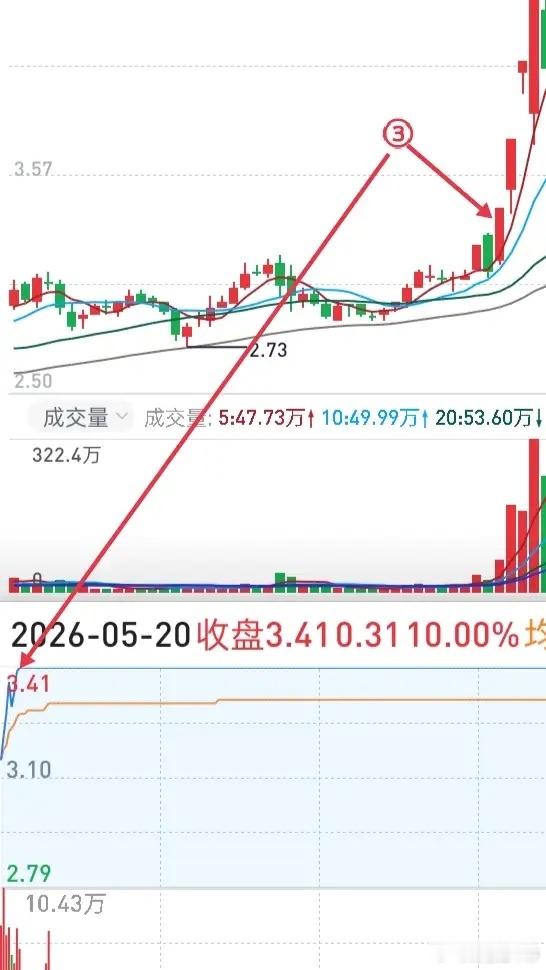 做短线最核心的就是磨炼心态，得持续调整自己：赚钱别飘，大亏别崩溃，克服恐惧，不被