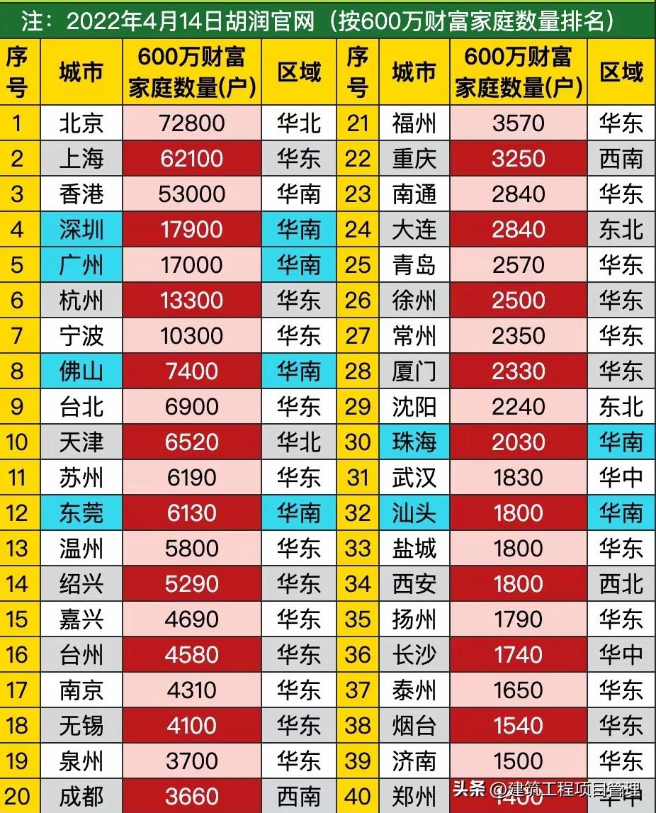有人说天津比较富，也有人说天津很穷！天津到底是富还是穷呢？我们用两组数据为你揭开