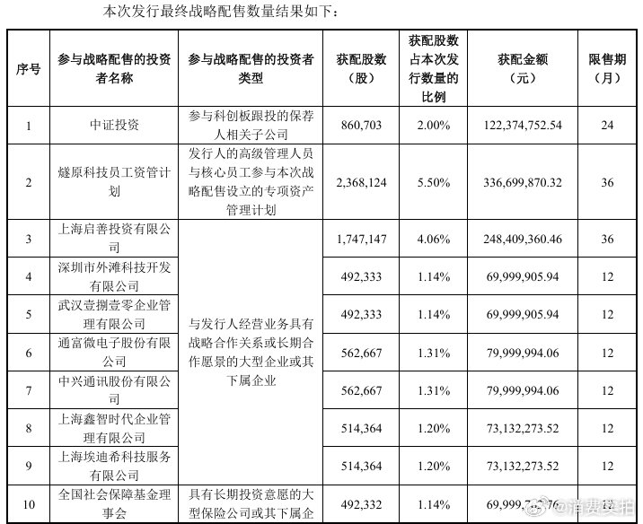 【燧原科技上市谁是大赢家？】图灵资管押中国产GPU四小龙发行价142.18元/股