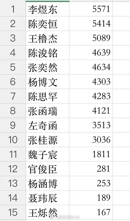 🎀TF四代彩排照10分钟图片内赞 