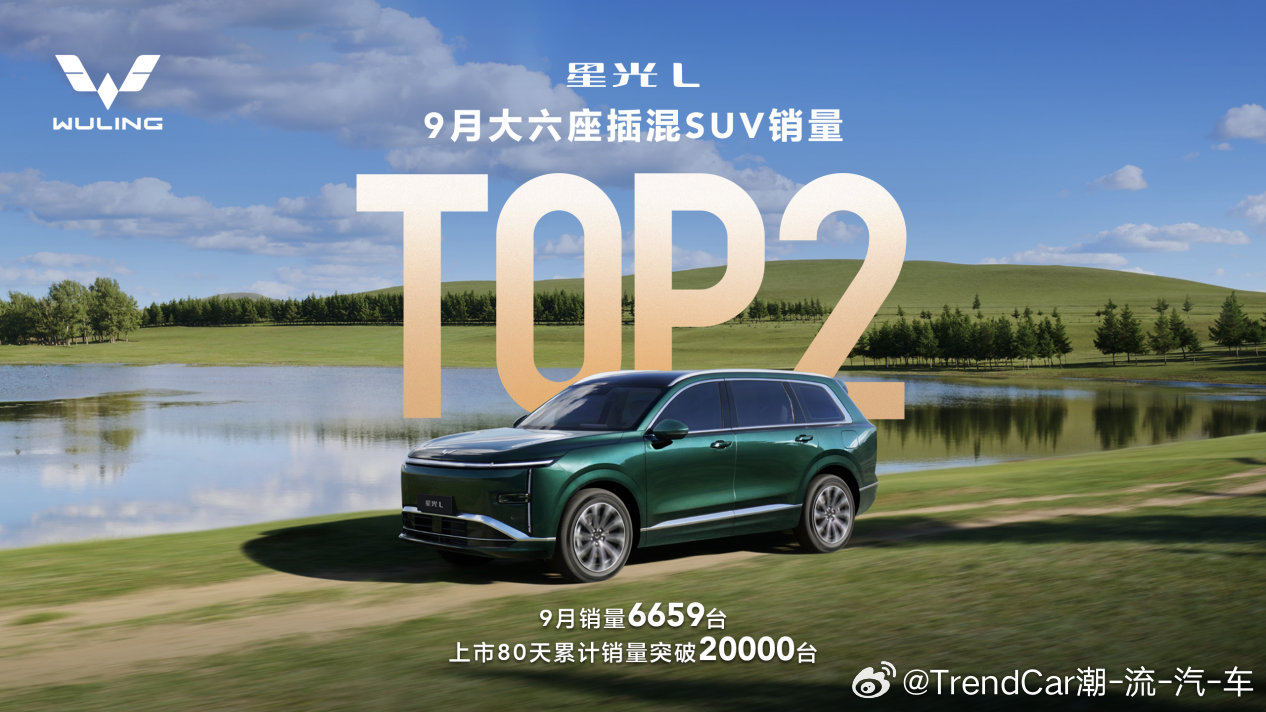 星光L上市80天累计销量突破2万台，斩获9月大六座插混SUV销量TOP2，实现三