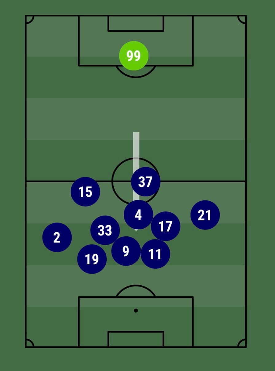 自05/06赛季opta有统计以来，没有法甲球队单场比赛传球超过1000次，巴黎