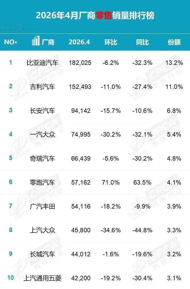 如果说电池技术的完善是时代给予汽车行业的无情大‘浪淘沙’，那么中东石油危机引发的