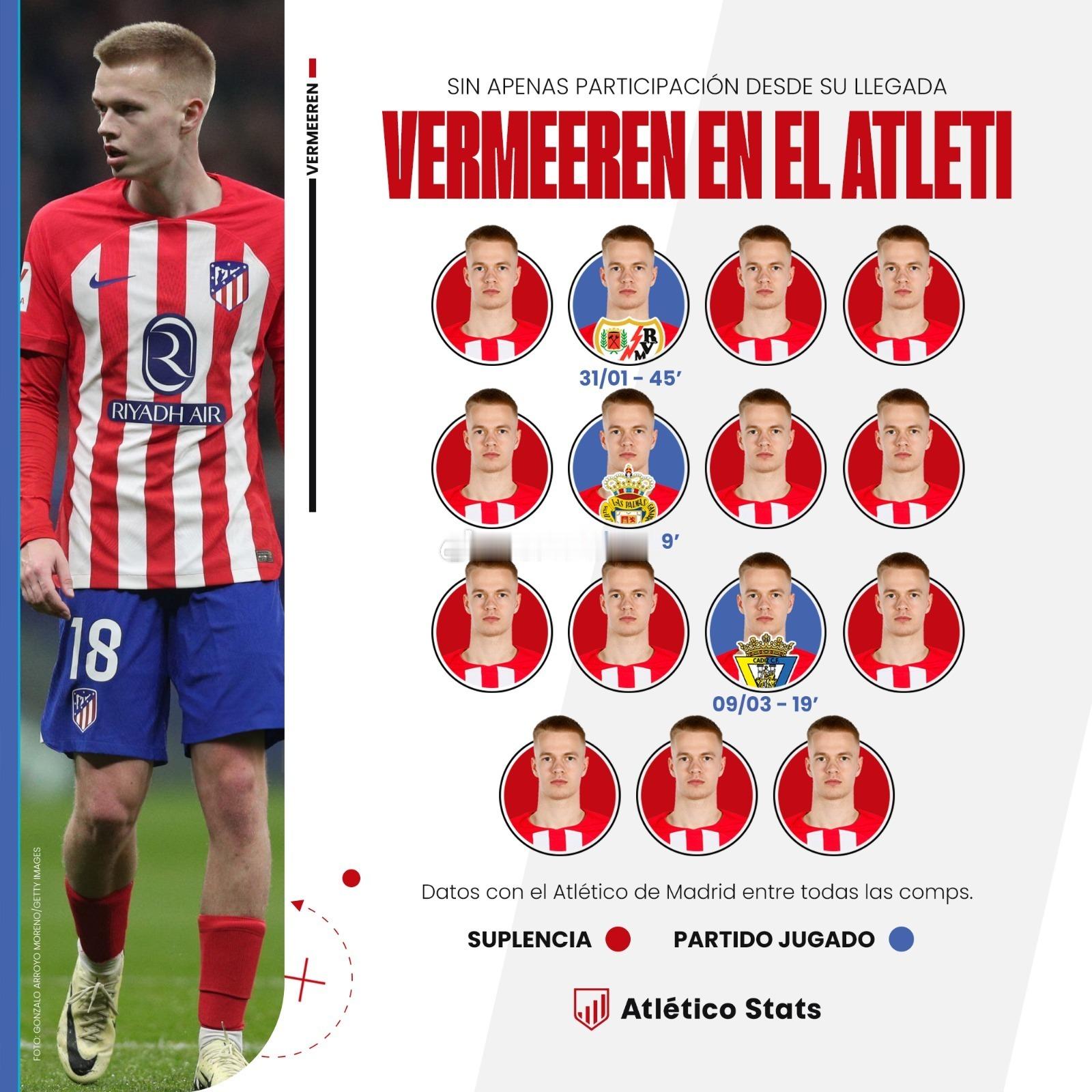 费尔梅伦最近九场比赛只踢了十九分钟。 ​​​