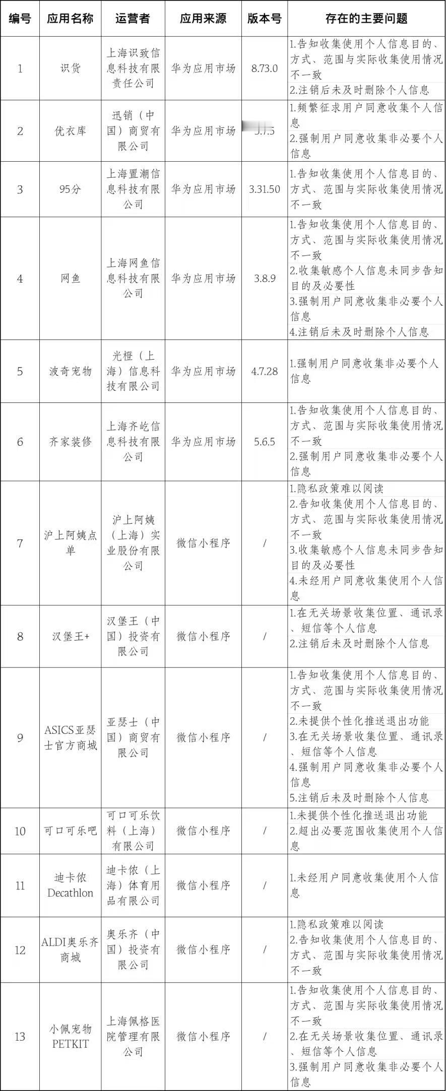 平时点个奶茶、买件衣服，没想到咱们的隐私早就被这些大品牌“盯”上了！

就在昨天
