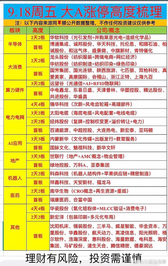 周五A股连板榜出炉！4板龙头现身，多主线集体发力周五A股短线情绪明显回暖，市场多