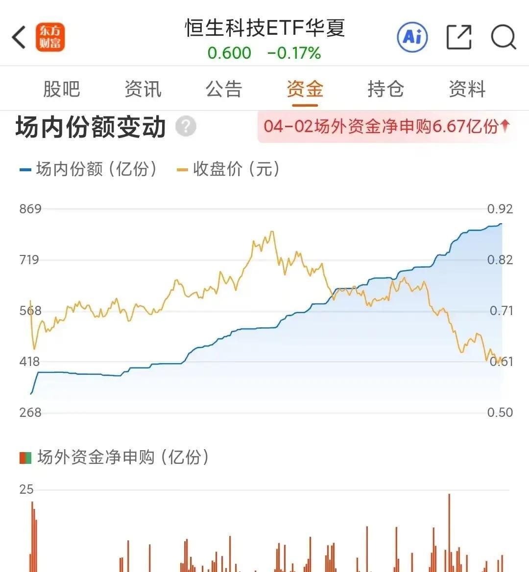 2026年恒生科技指数狂泻30%，从去年10月巅峰直奔谷底，这场血洗是彻底完蛋还