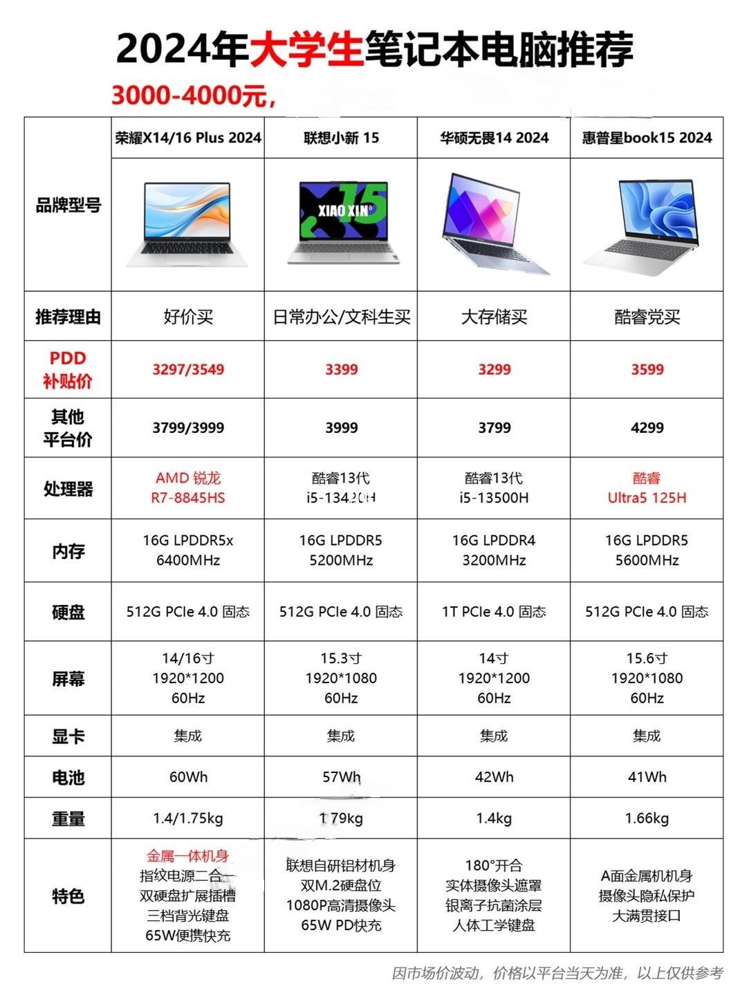 2024年性价比轻薄本推荐