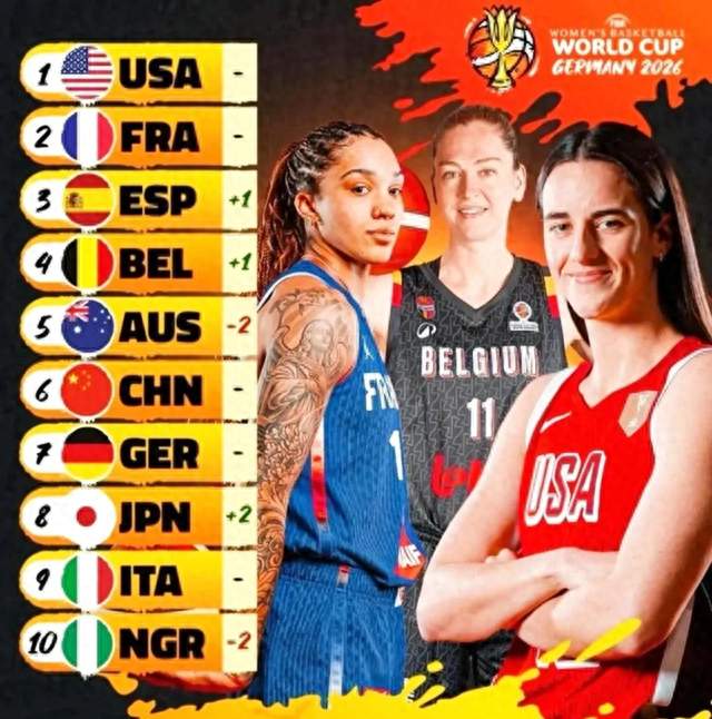 2015！女篮世界杯：中国女篮VS美国！赛前曝出3好消息1坏消息