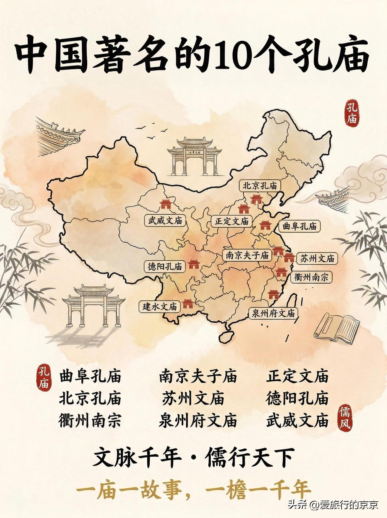 一图读懂千年儒风，中国的十大著名孔庙～
一，山东曲阜孔庙
二，北京东城孔庙
三，