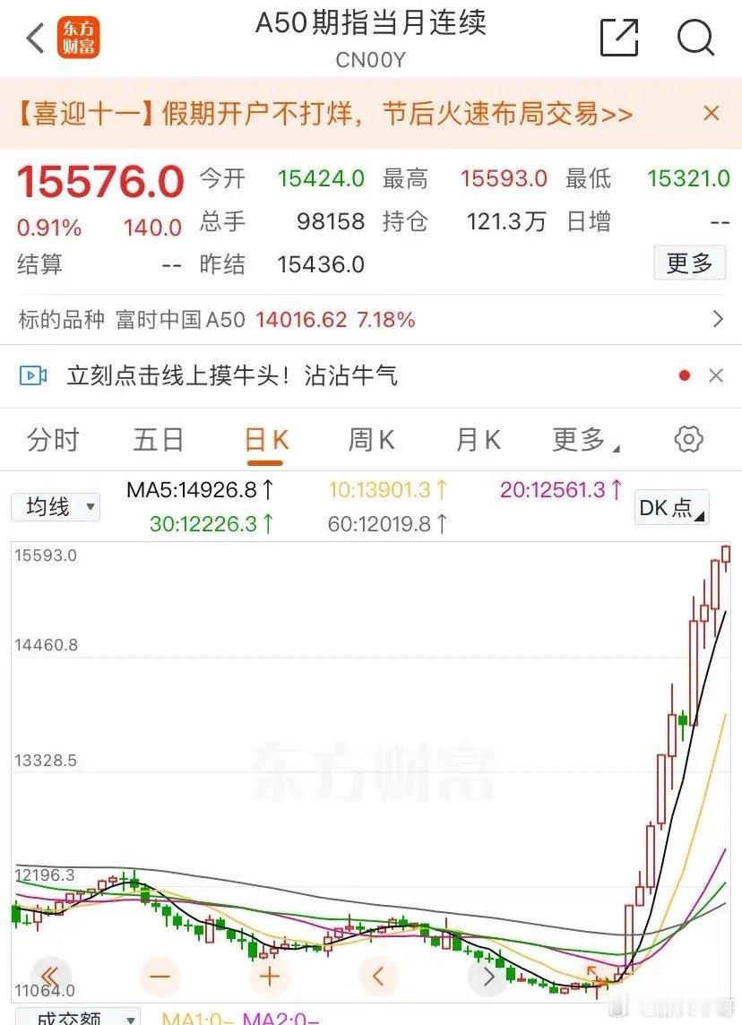 全球都在期待10月8号A股开盘，国庆期间，中国资产被外资捧得太高了，节后股市的走