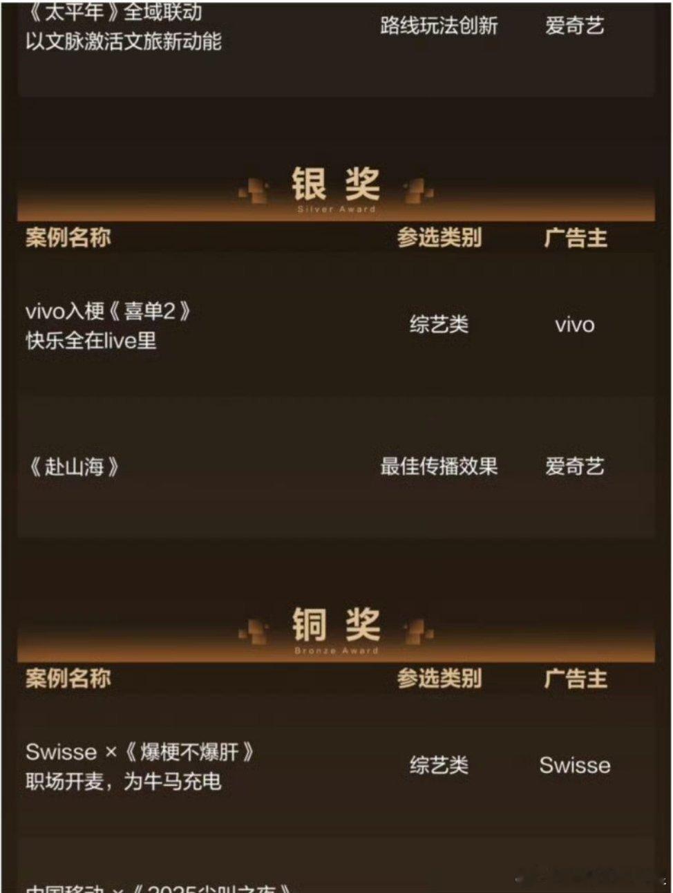2026金瞳奖，成毅两部主演作品双双获奖。《赴山海》代表爱奇艺拿下最佳传播效果银