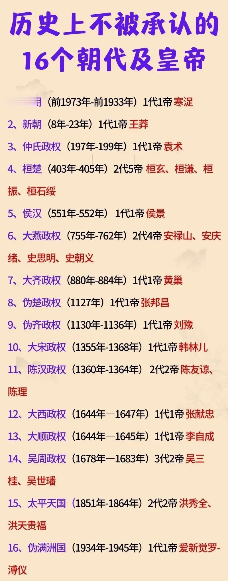 不被承认的16个朝代和皇帝一览表！最夸张的一个朝代，2年内换了4个皇帝！

在这