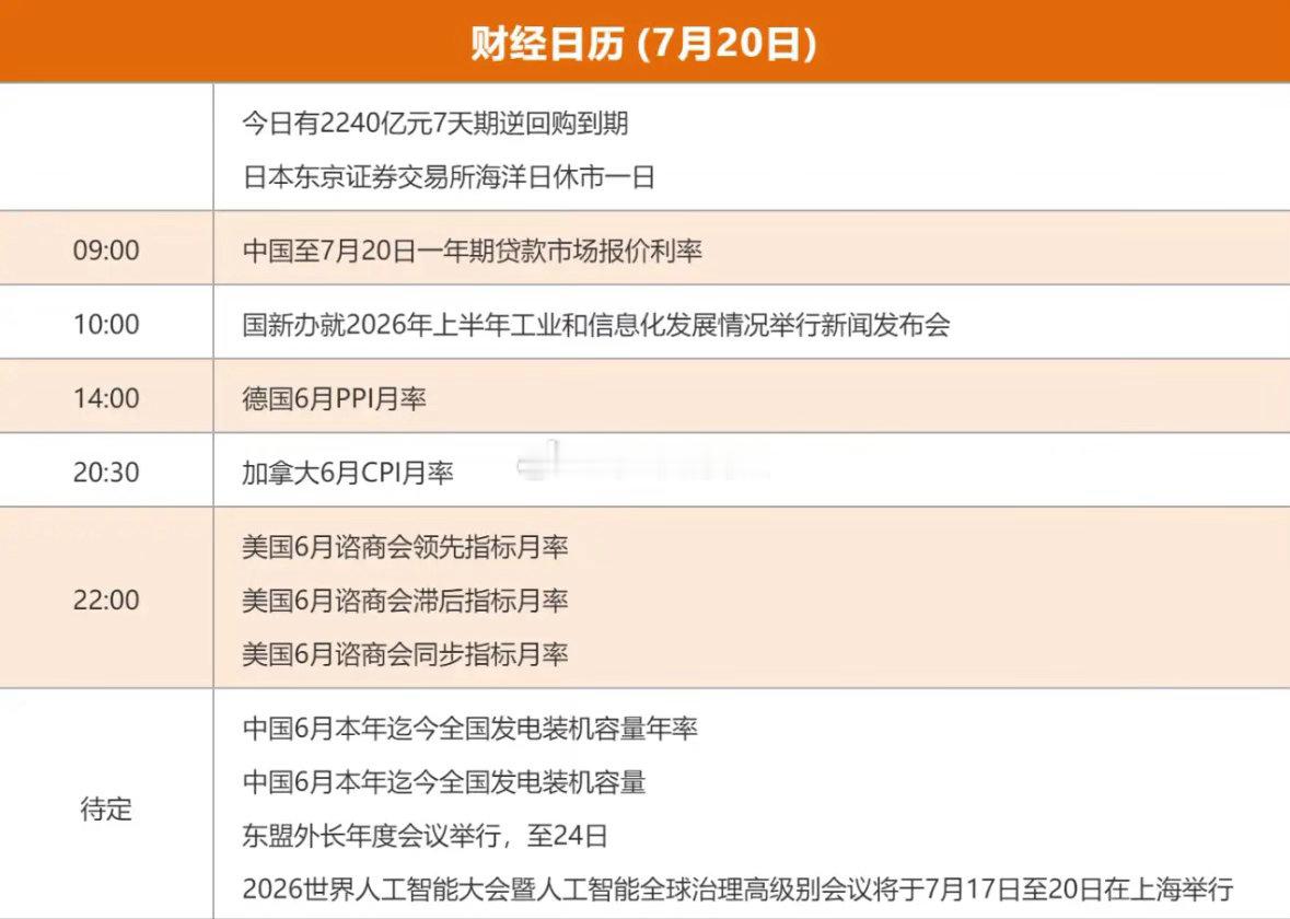 7.20股市早知道：1、外盘汇总：继续普跌，如图一。 2、交易提示：如图二。 3