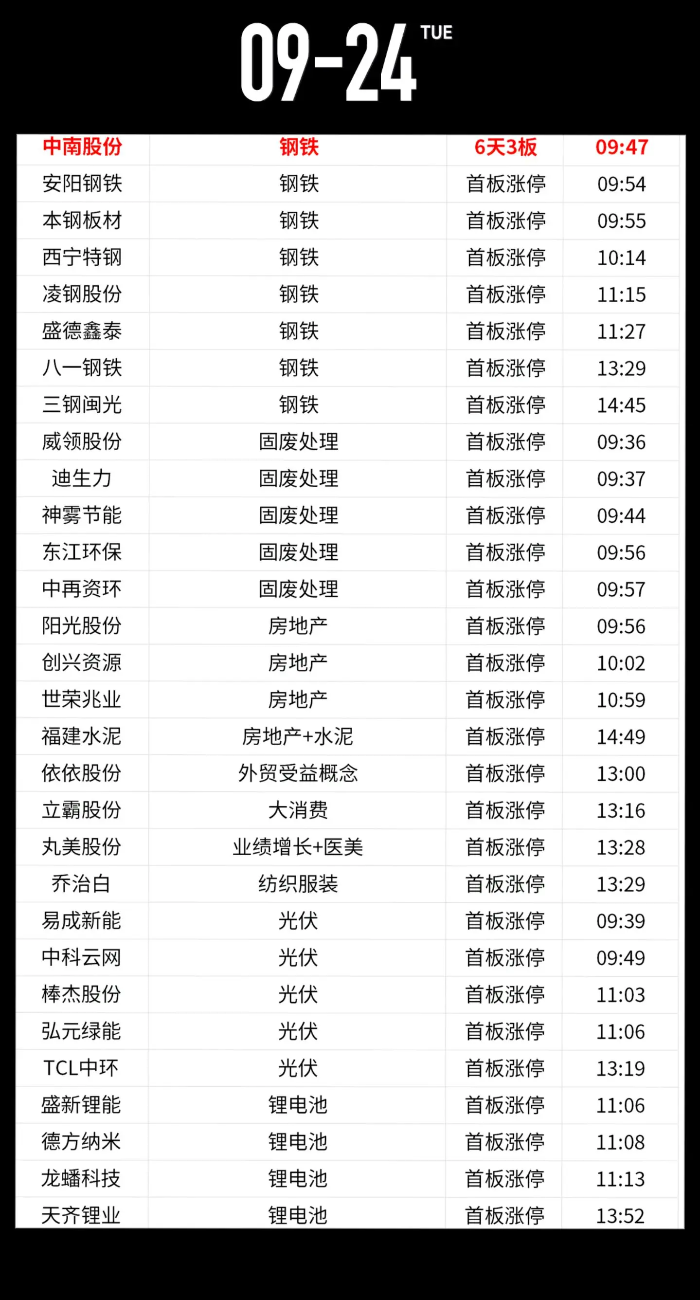 财经 股票 今日a股行情 今日a股行情 牛市来了吗