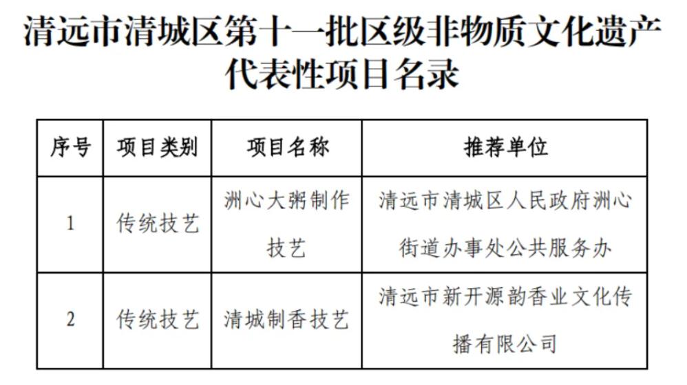 清城区两项非遗入选！恭喜《洲心大粥制作技艺》《清城制香技艺》！太棒啦，清城区非遗