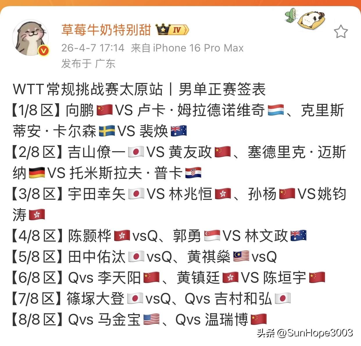 常规挑战赛太原站签表，林诗栋黄友政首轮内战，
陈垣宇首轮上难度，温瑞博还在等资格