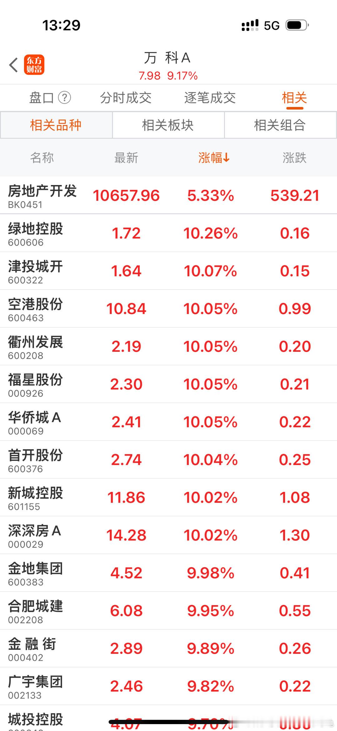 地产、白酒，全线爆发，应该是文件已经抵达地方政府了，趁黄金周，国庆节假期全部执行