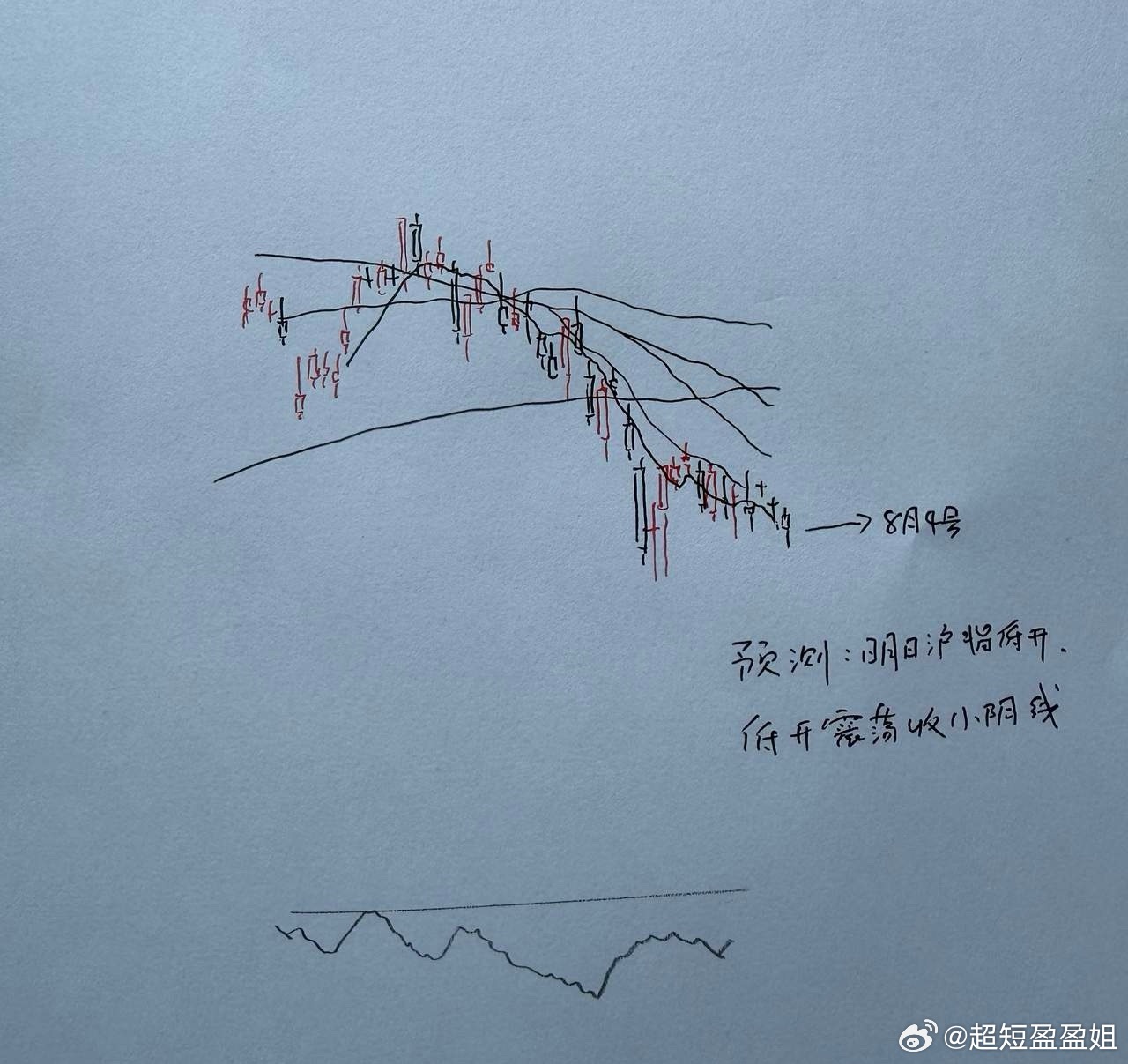 明天A股怎么走？到底是涨是跌？我做了一个大胆的预判为什么这么预判？三个具体理由？