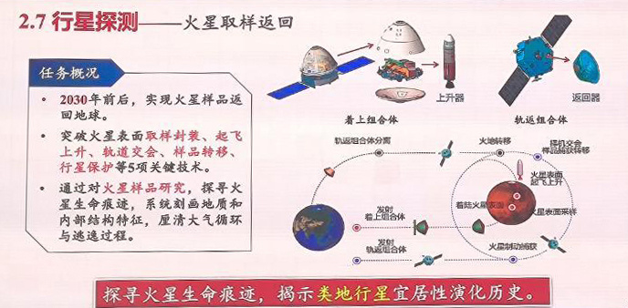 张荣桥：天问三号火星采样返回和天问四号木星系任务的难度非常大，眼下还要通过两三年