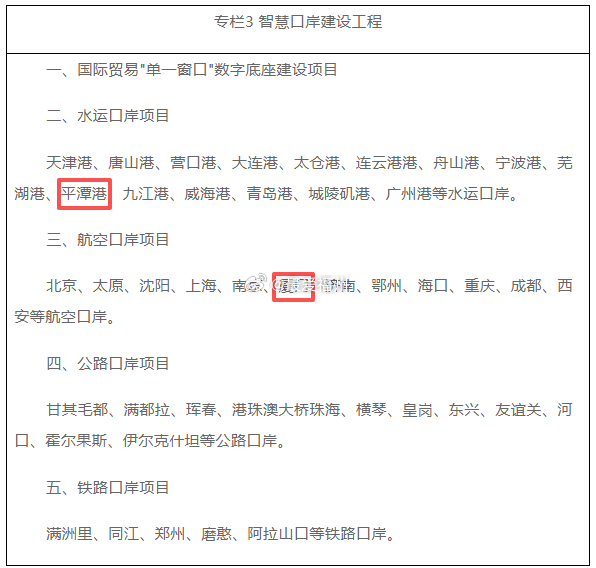 厦门、漳州港、平潭港等被列入国家规划《口岸现代化“十五五”规划》公布！其中，漳州