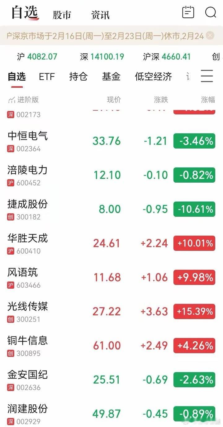 今天港股是新年开市的第一天，虽然港股市场大跌，但是Al应用和机器人方向是大涨的，