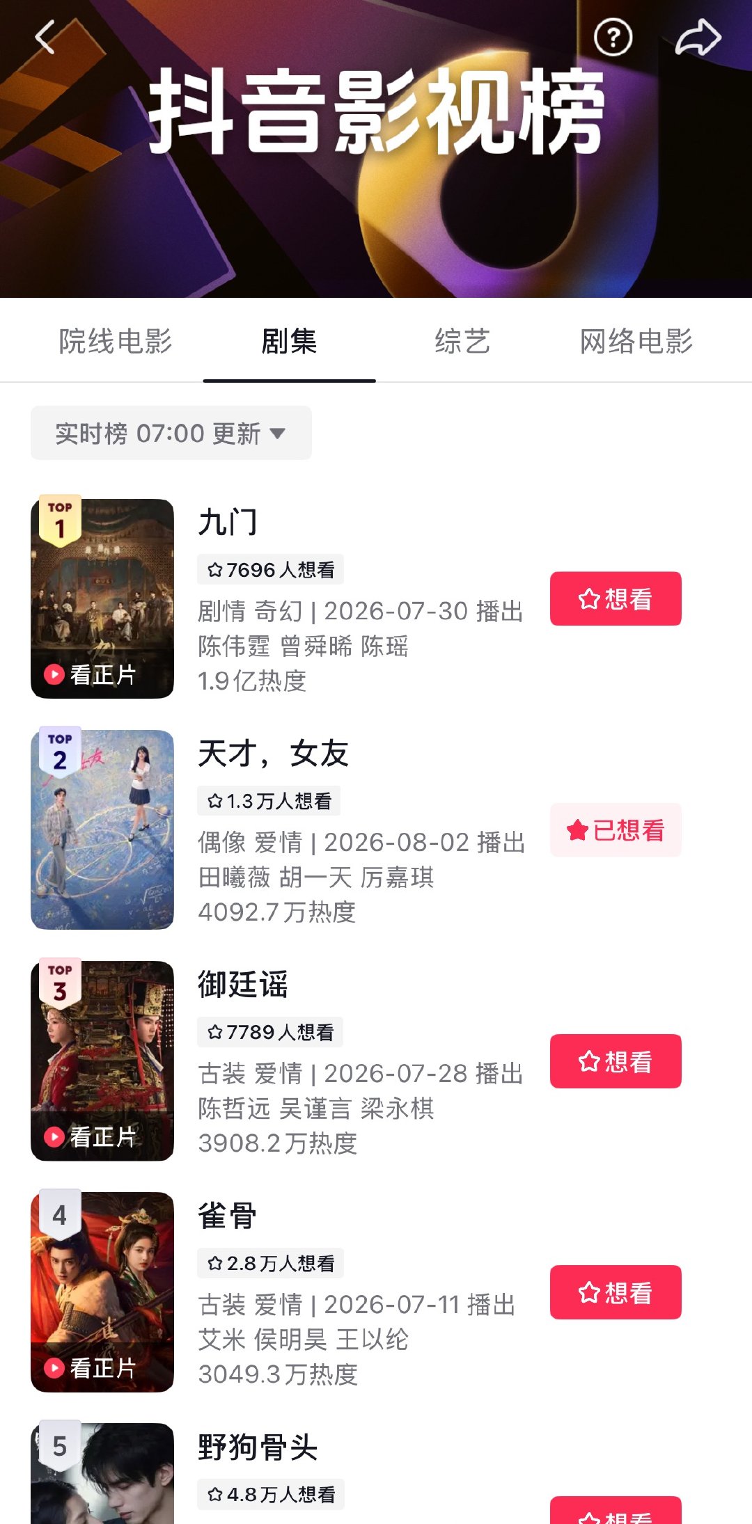 0730天才女友定档📝剧集抖指140.8w✅个人抖指94.8w✅对于小ip现偶