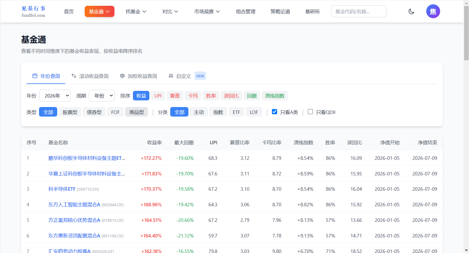 分享一个基金研究网站——见基行事全链路覆盖，功能全面。从市场全局扫描、多维指标精
