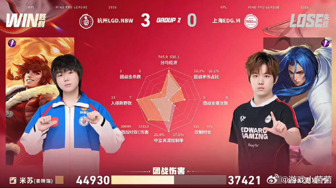 LGDNBW赛季四连胜LGDNBW战胜EDGM直面EDGM稳扎稳打拿下对局，攻防