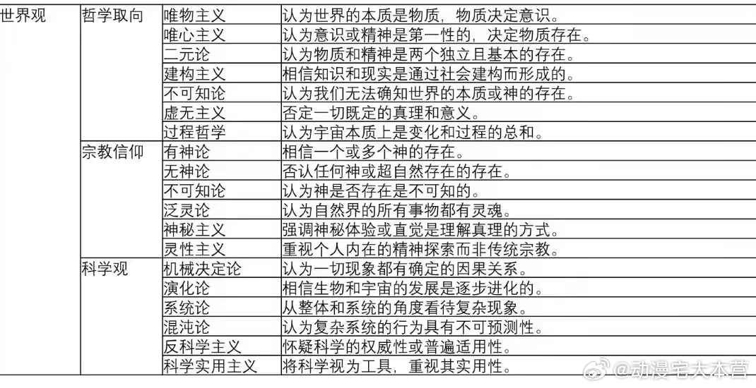 人设性格自查表 