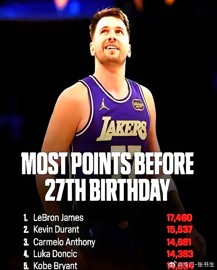 湖人球星东契奇刚签下1.65亿美金大合同，社交媒体上却不见奢侈品踪影。他豪掷25