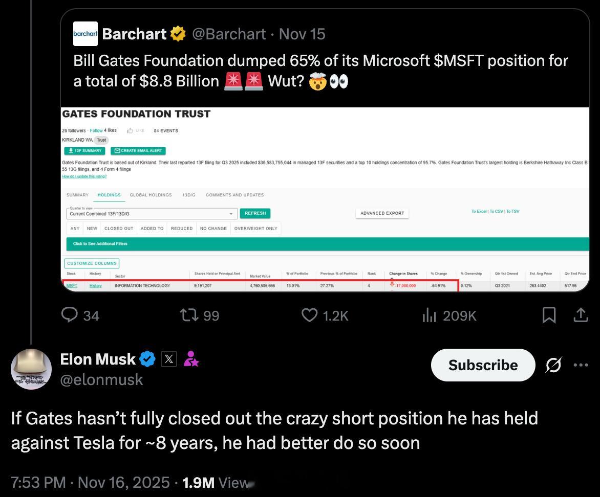 比尔及梅琳达盖茨基金会最近被曝大幅减持 65% 微软持仓，套现约 88 亿美元，