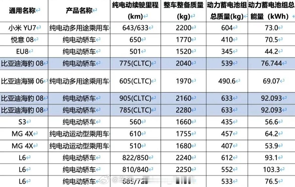 比亚迪海豹08续航正式申报插混版本搭载了45度电池纯电版本搭载了76度、92度电