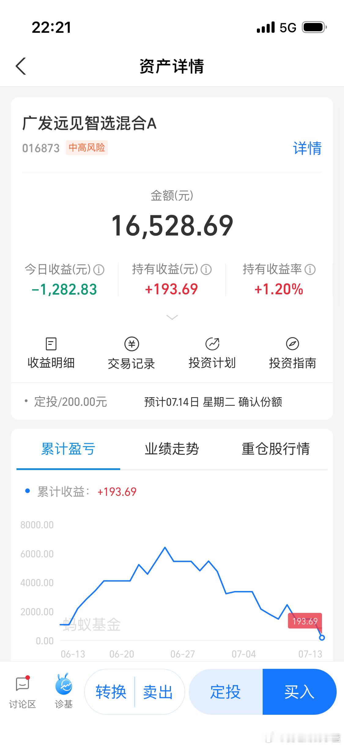 我3月份开始定投广发远见。期间也没有浮盈大额加仓这种。这已经比5 6月进场追高的